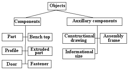 Описание изображения
