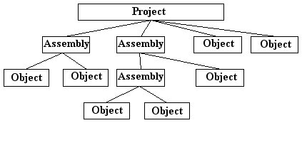 Описание изображения